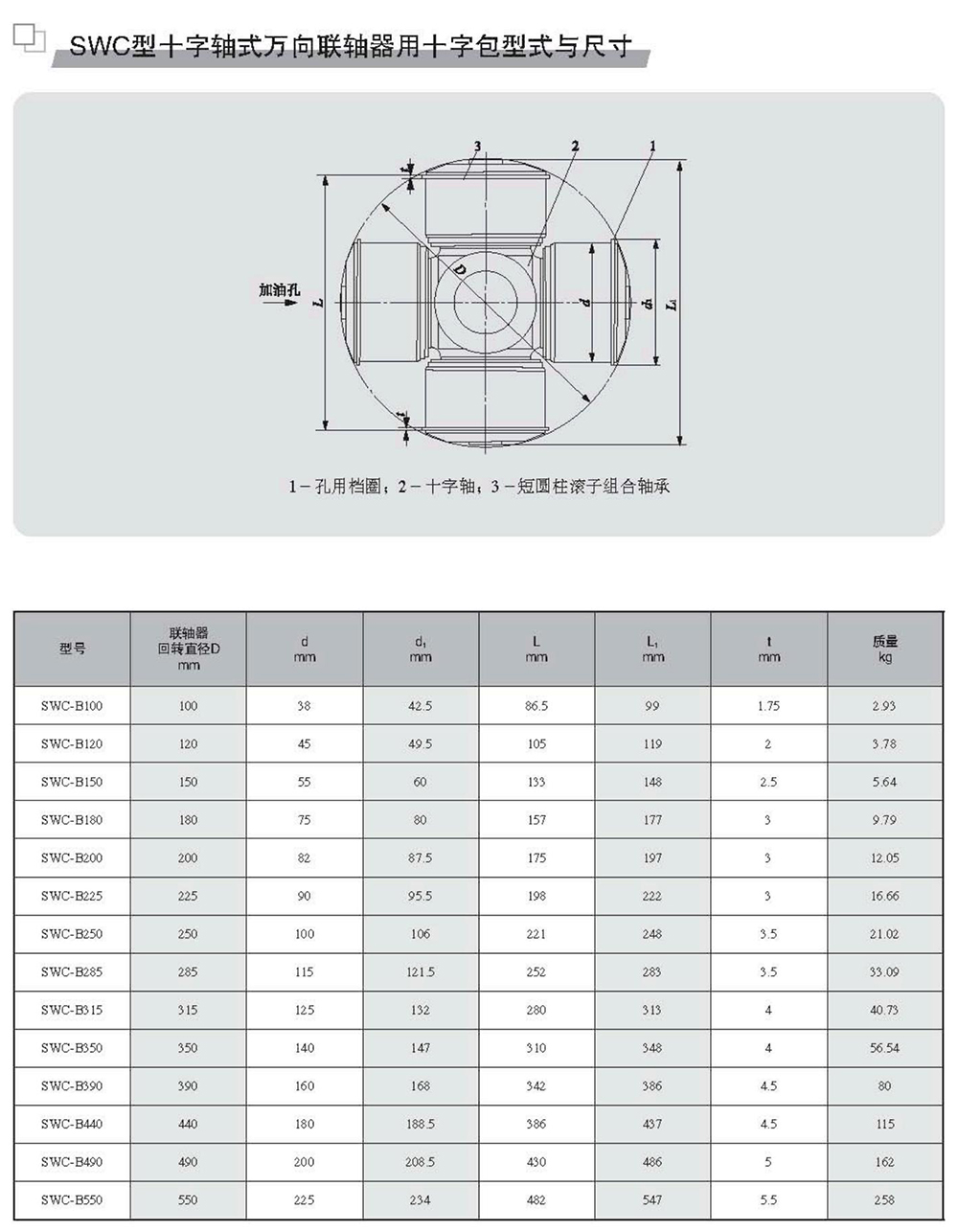 SWC型十字軸式萬向聯(lián)軸器