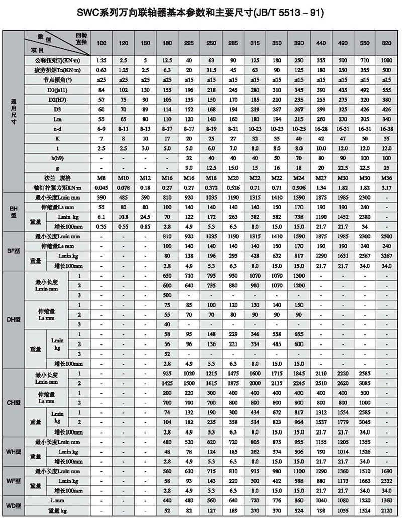 SWC型整體叉頭十字軸式萬(wàn)向聯(lián)軸器