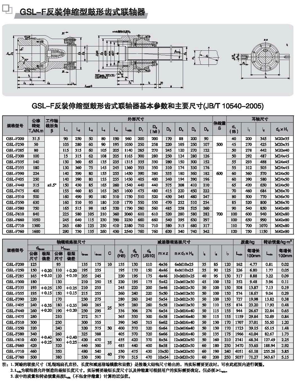 GSL-F反裝伸縮型鼓形齒式聯軸器