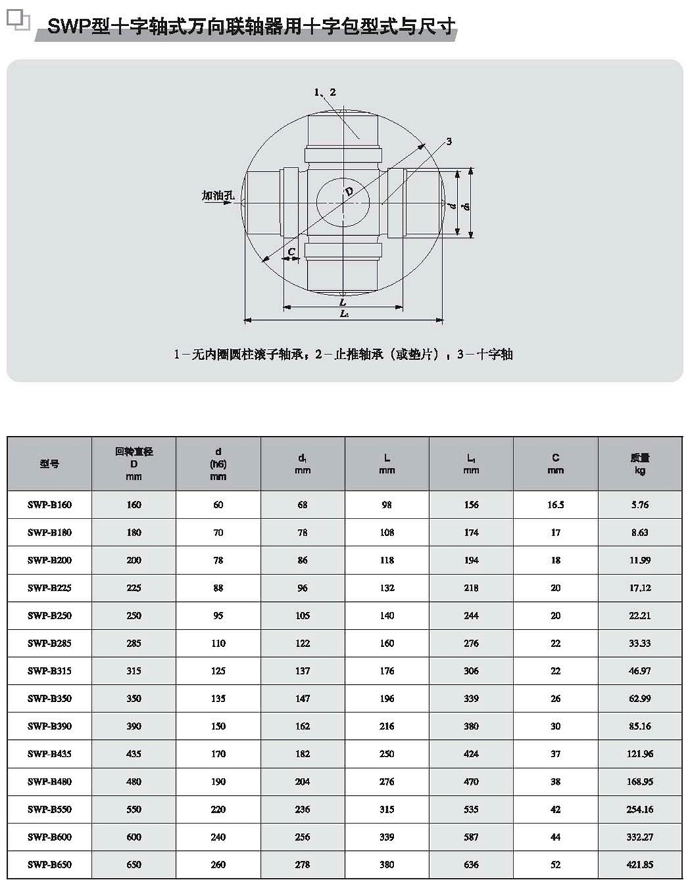 SWP型十字軸式萬(wàn)向聯(lián)軸器