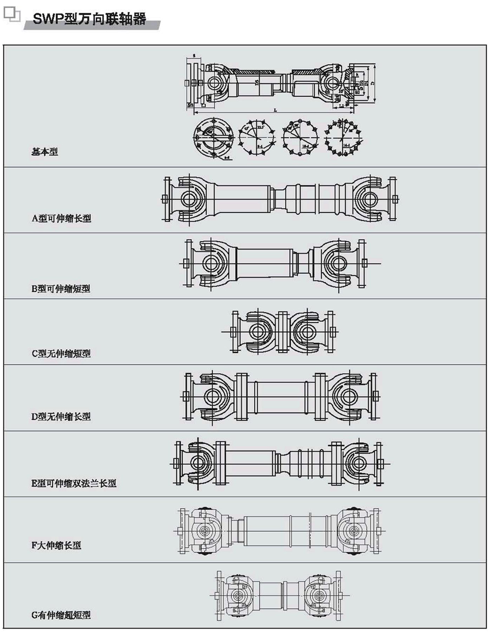 SWP型萬向聯(lián)軸器