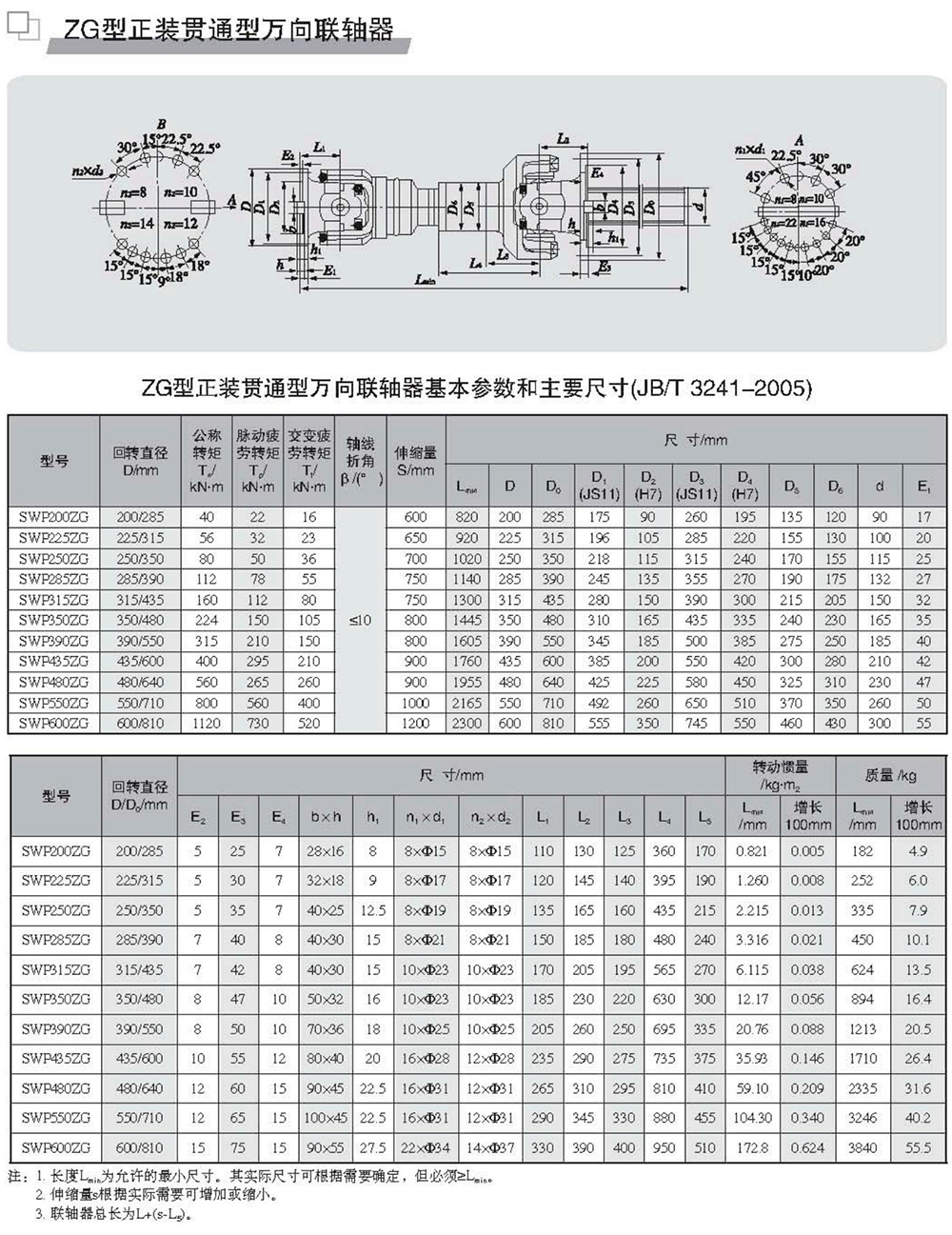 ZG型正裝貫通型萬向聯(lián)軸器