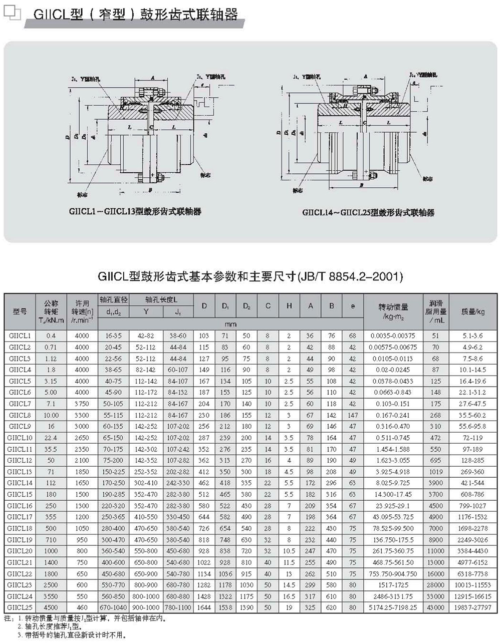 GlICL型(窄型)鼓形齒式聯(lián)軸器