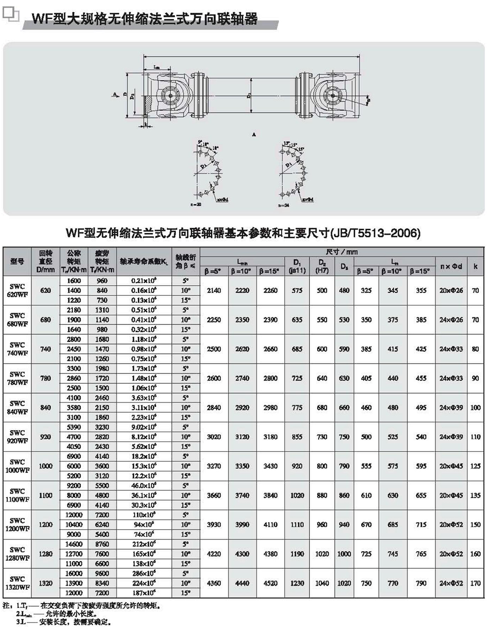WF型大規(guī)格無伸縮法蘭式萬向聯(lián)軸器
