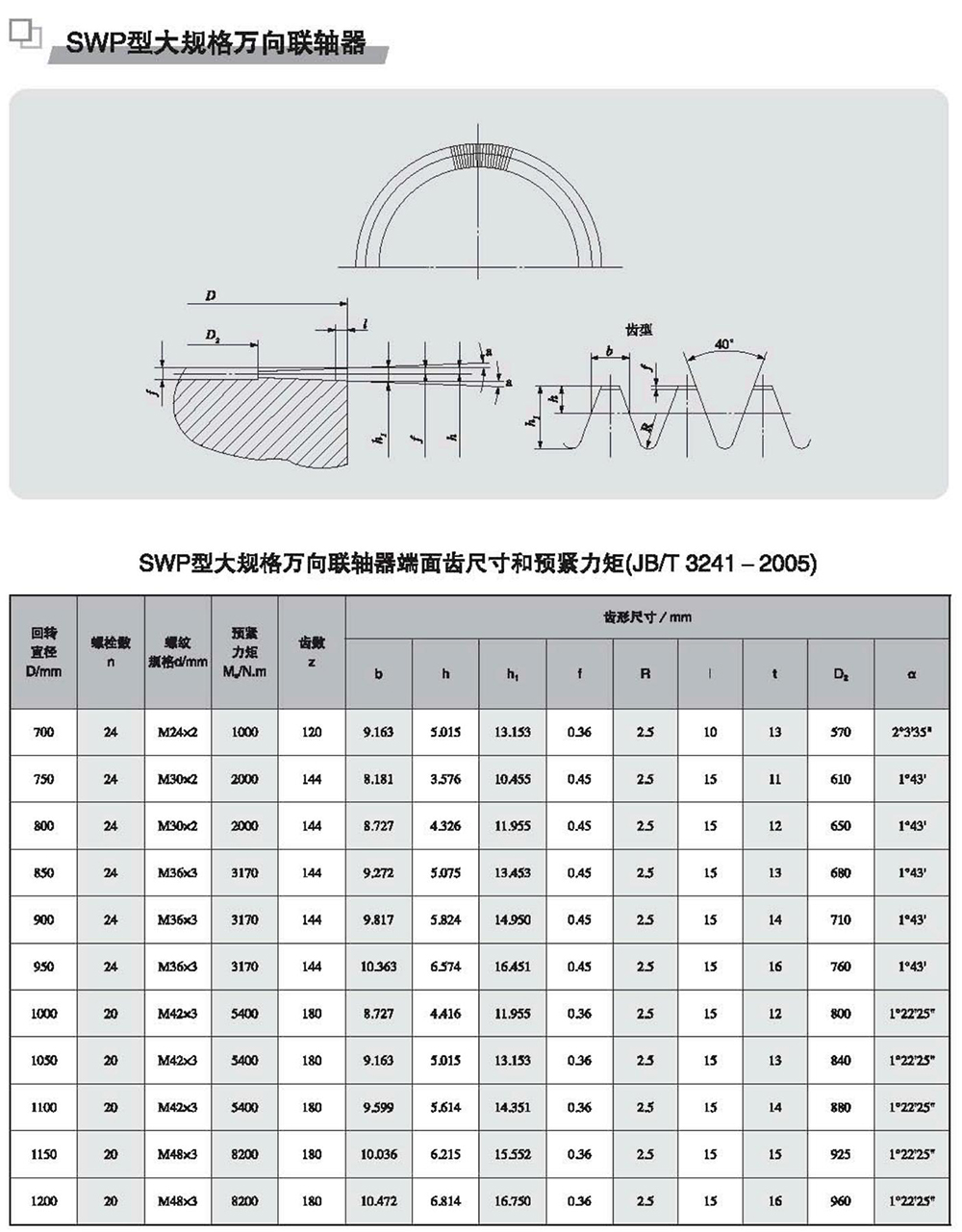 SWP型大規(guī)格萬向聯(lián)軸器